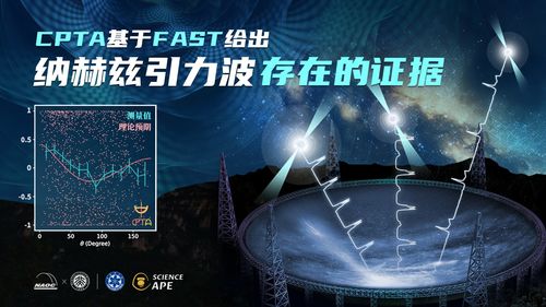 中国天眼fast纳赫兹引力波搜寻研究取得重大突破